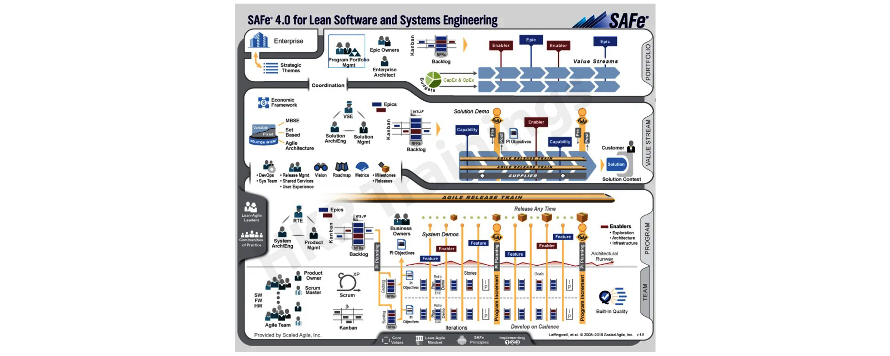 Software and system Engineering